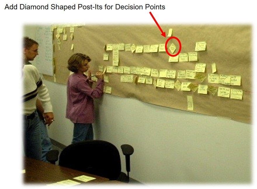 process map