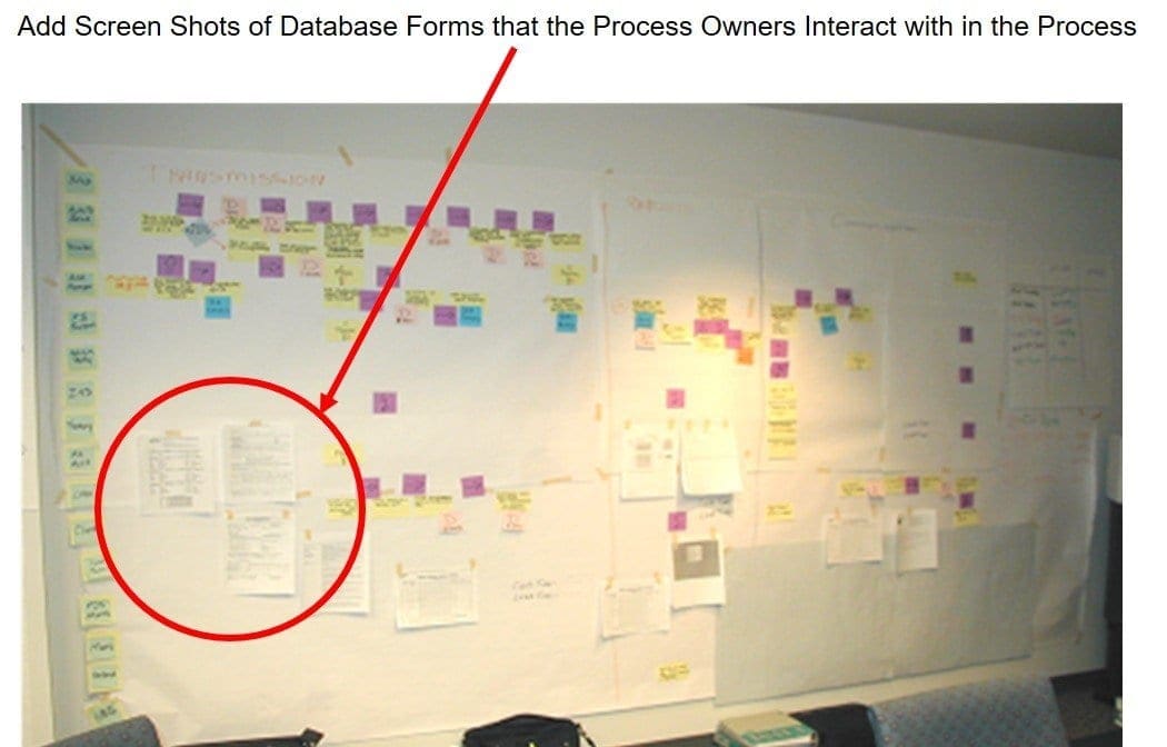 process map