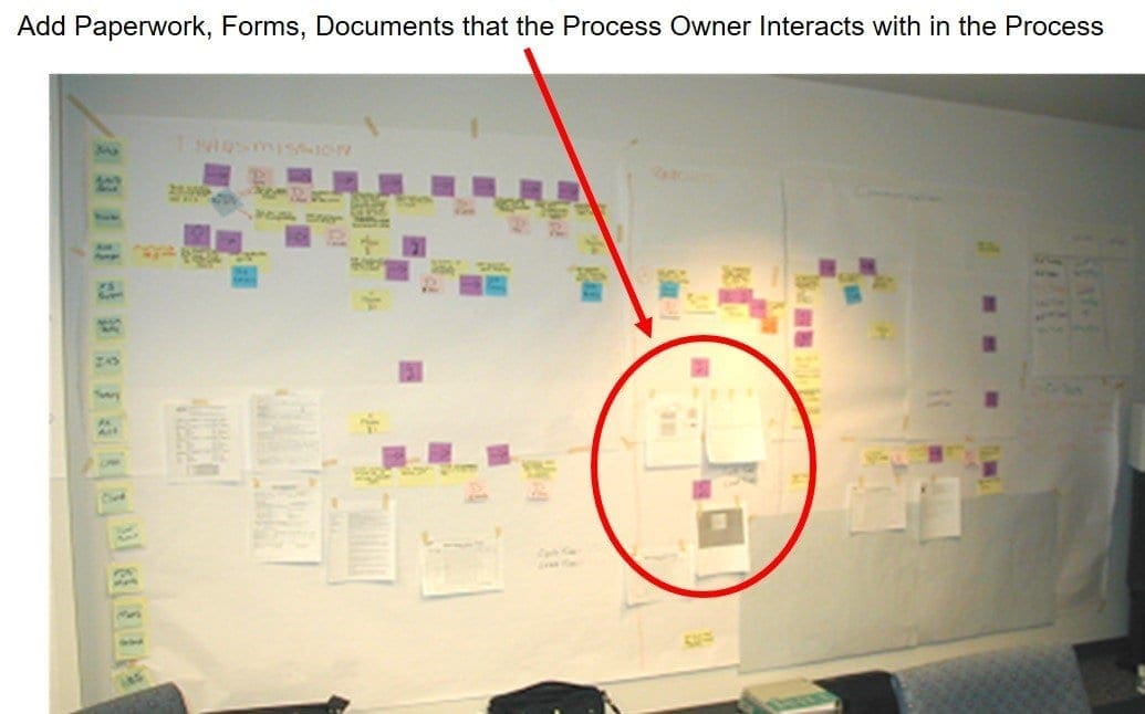 process map