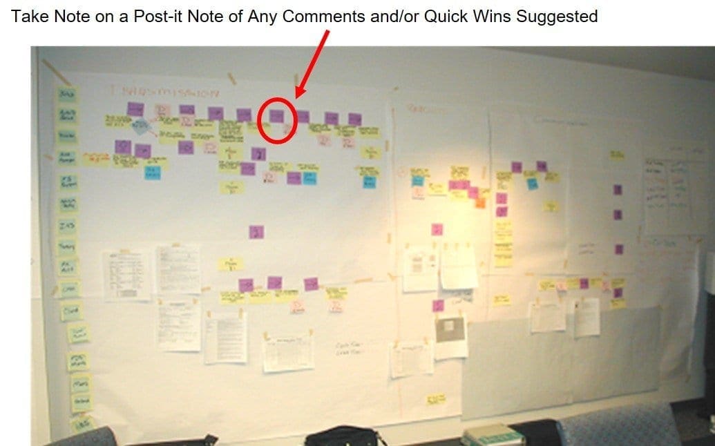process map
