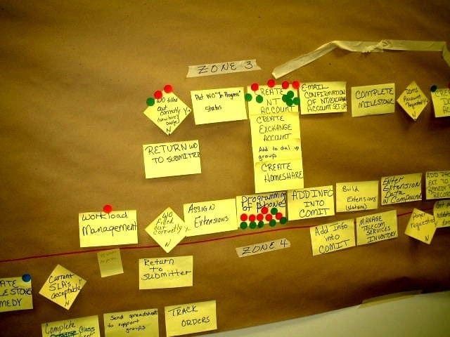 process map