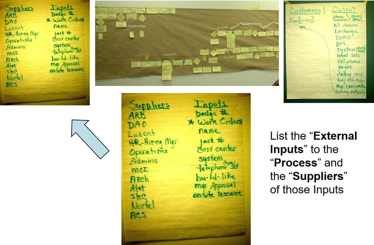 process map