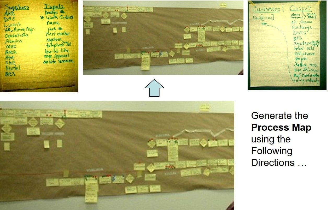 process map