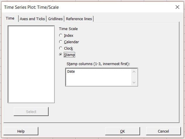 time series plot