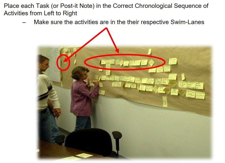process map