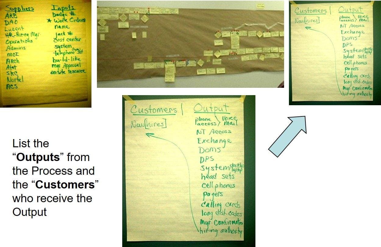process map