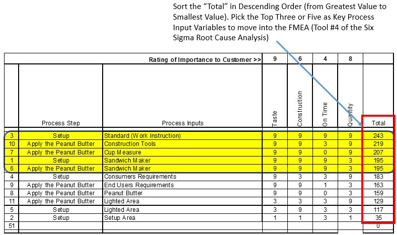 Fire Alarm Cause And Effect Chart