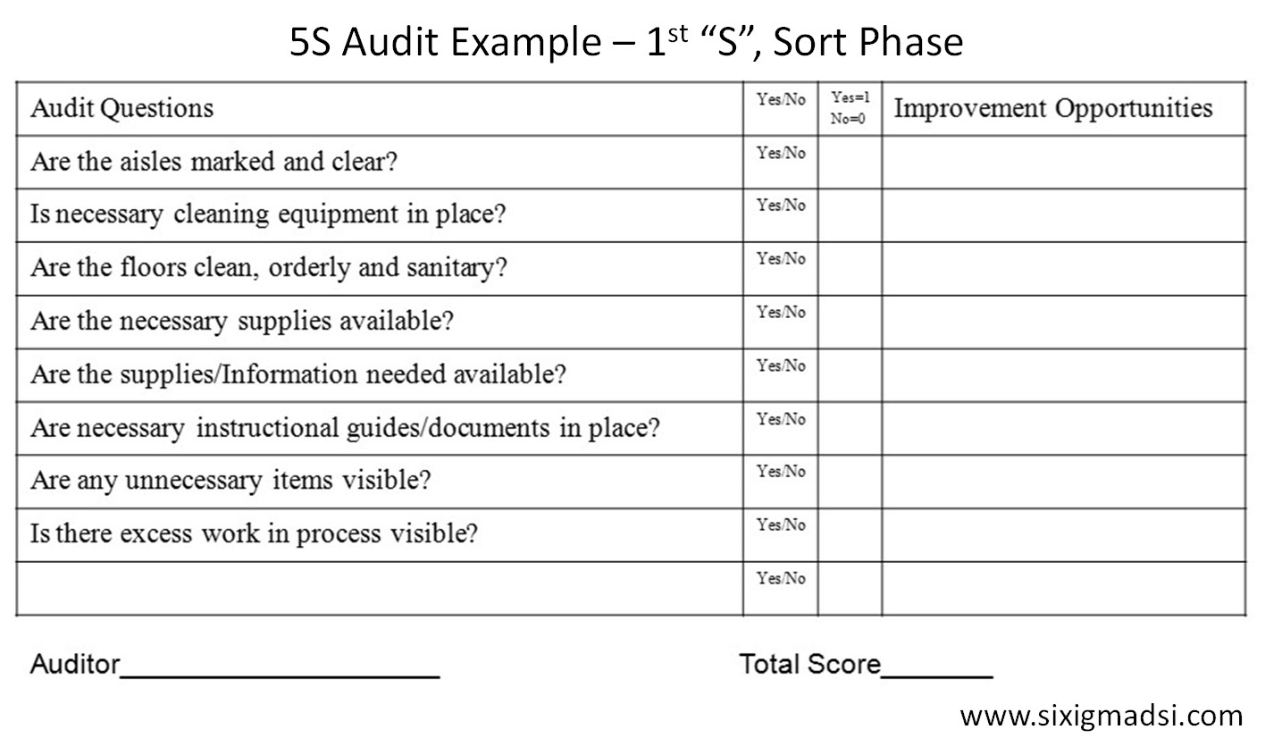 Guide To Implementing 5s The Fourth S Standardize 5s Audit Sort