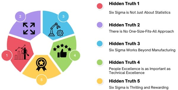 Hidden-truths-about-six-sigma