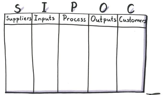 Sipoc Process Flow Chart