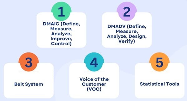 key-components-of-six-sigma