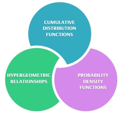 Advanced Binomial Distribution Concepts