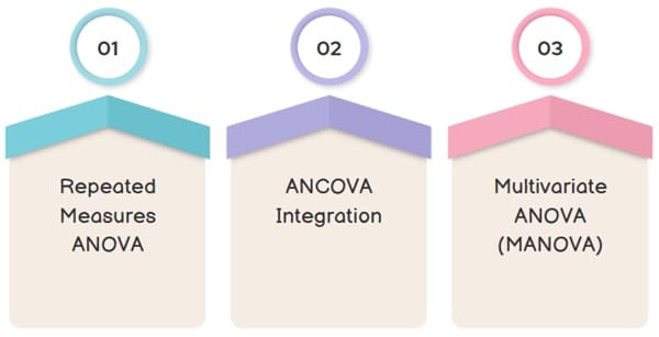 Advanced F-ratio ANOVA Techniques
