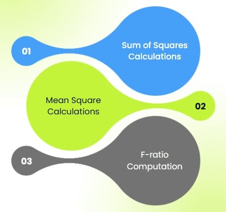 Calculating F-ratio