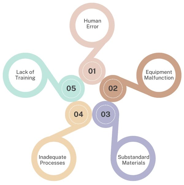 Common Causes of Defects in Manufacturing