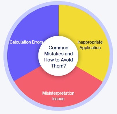 Common Mistakes and How to Avoid Them