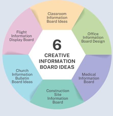 Creative Information Board Ideas