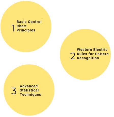 Detection Methods and Control Chart Techniques