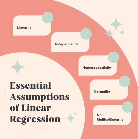 Essential Assumptions of Linear Regression