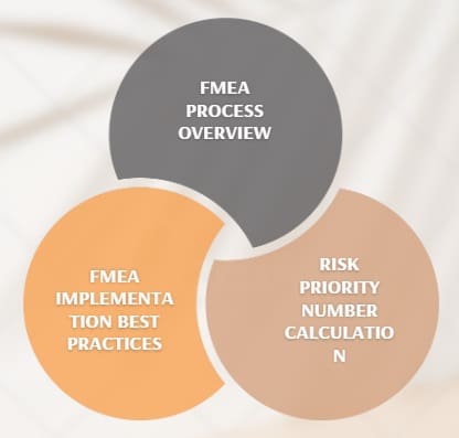 Failure Mode and Effects Analysis (FMEA) Methodology