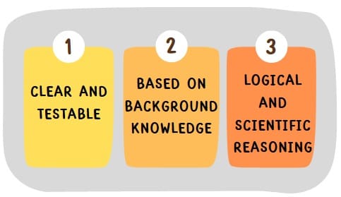 Formulating an Alternative Hypothesis