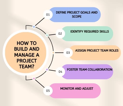 How to Build and Manage a Project Team