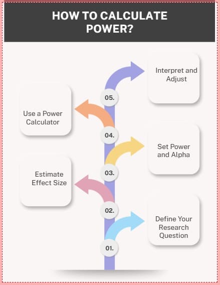 How to Calculate Power