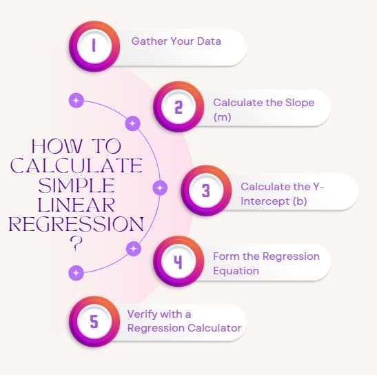 How to Calculate Simple Linear Regression
