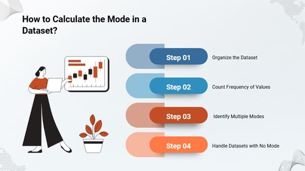 How to Calculate the Mode in a Dataset