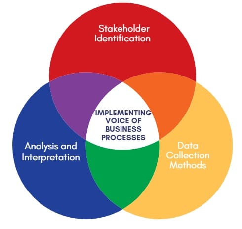 Implementiing ABCDE Model