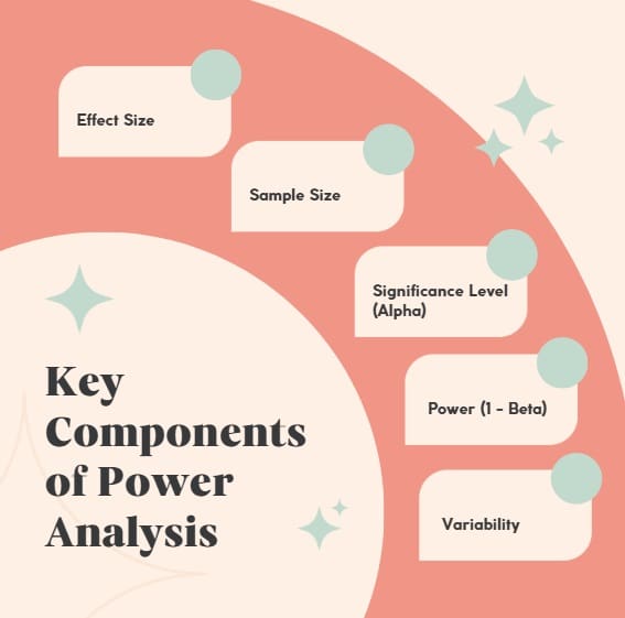 Key Components of Power Analysis