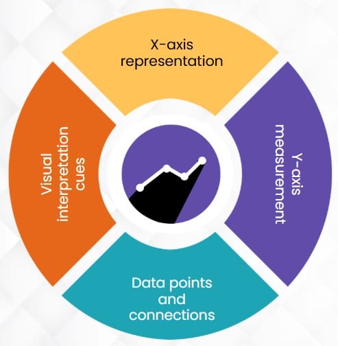 Key Components of a Main Effects Plot
