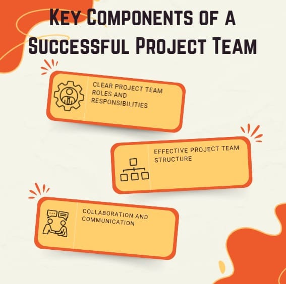 Key Components of a Successful Project Team