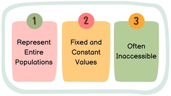 Key Features of Population Parameters