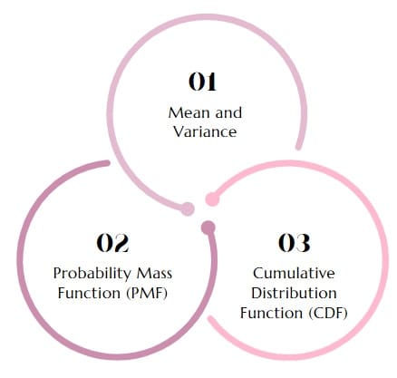 Key Properties of Poisson Distribution