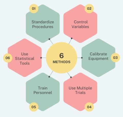 Repeatable Experiments Repeatability: Test-Retest Reliability & Reproducibility - SSDSI