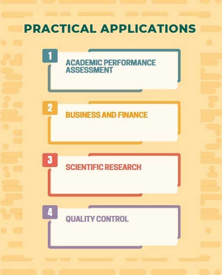 Practical Applications of Arithmetic Mean