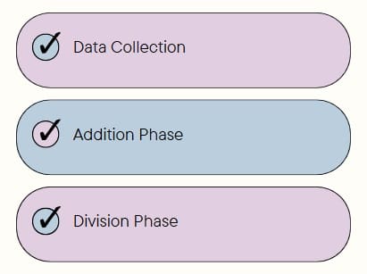 Step-by-Step Arithmetic Mean Calculation Process