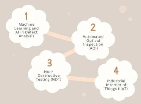 Defects with Case Studies - Lean Six Sigma Glossary Term