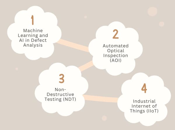 Technological Innovations in Defect Detection