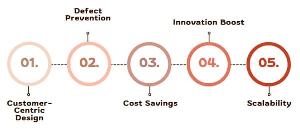 Why DMADV Matters for Businesses