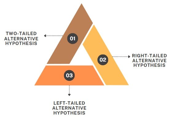 alternative-hypothesis-forms