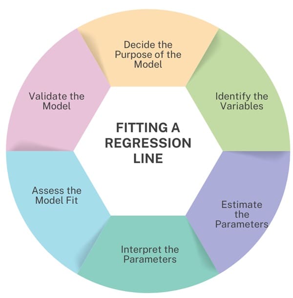 fitting-a-regression-line