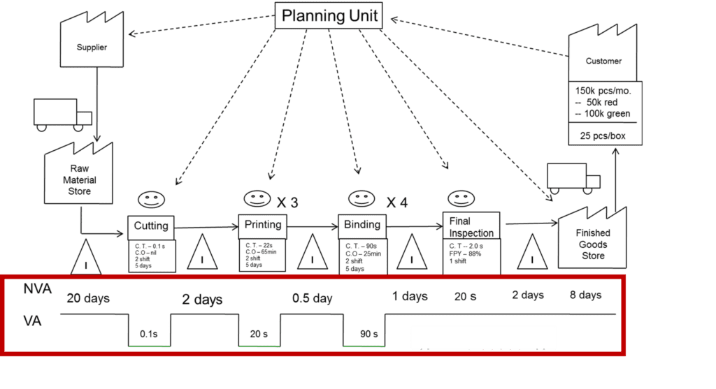 class legend diagram Map Complete Steps Value Easy a to 10 Stream