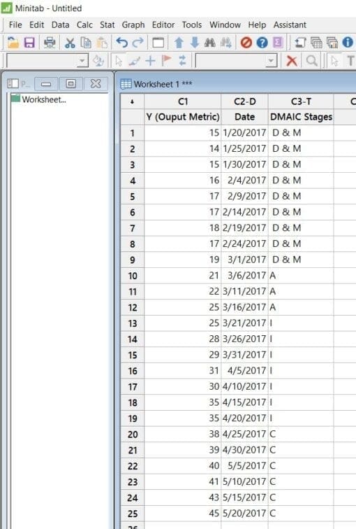 Time Series Plot in Minitab to Show Changes in the Output