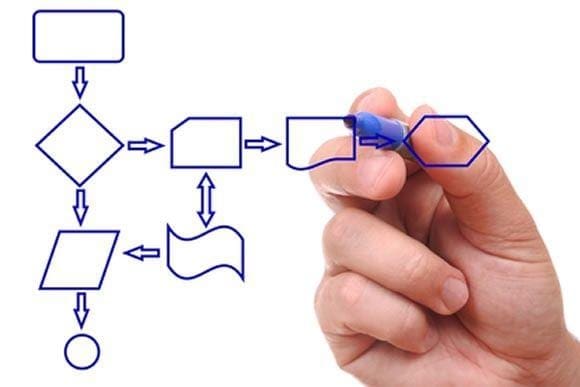 7 Steps to Create a Process Flow Diagram in Record Time!