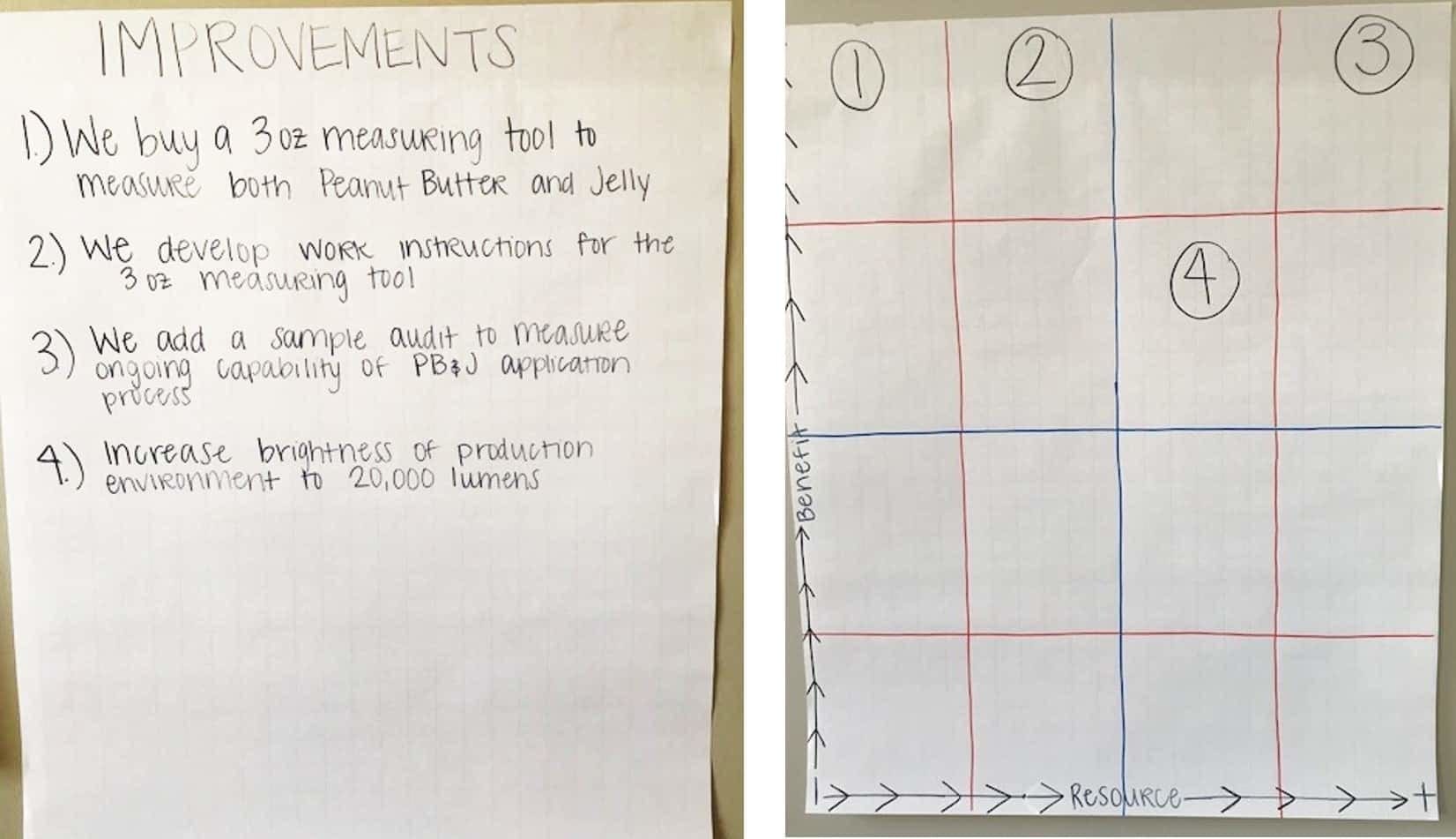 Measurement Flip Chart
