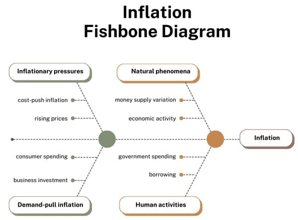 inflation-fishbone-diagram