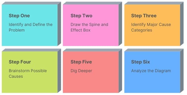 steps-to-create-fishbone-diagram