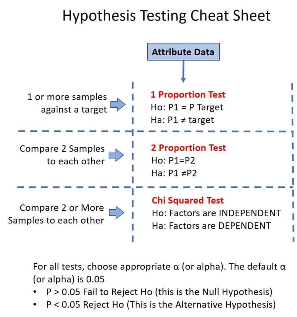 how is hypothesis like a road map